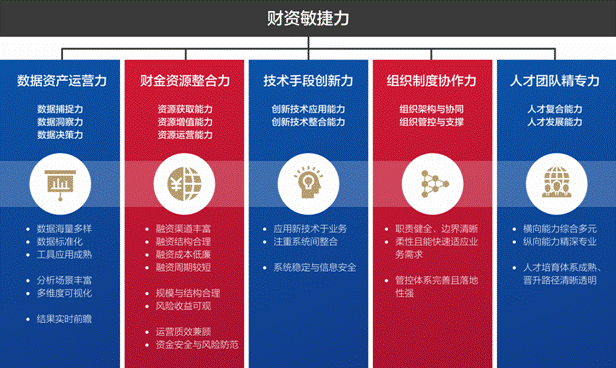 圖4-7